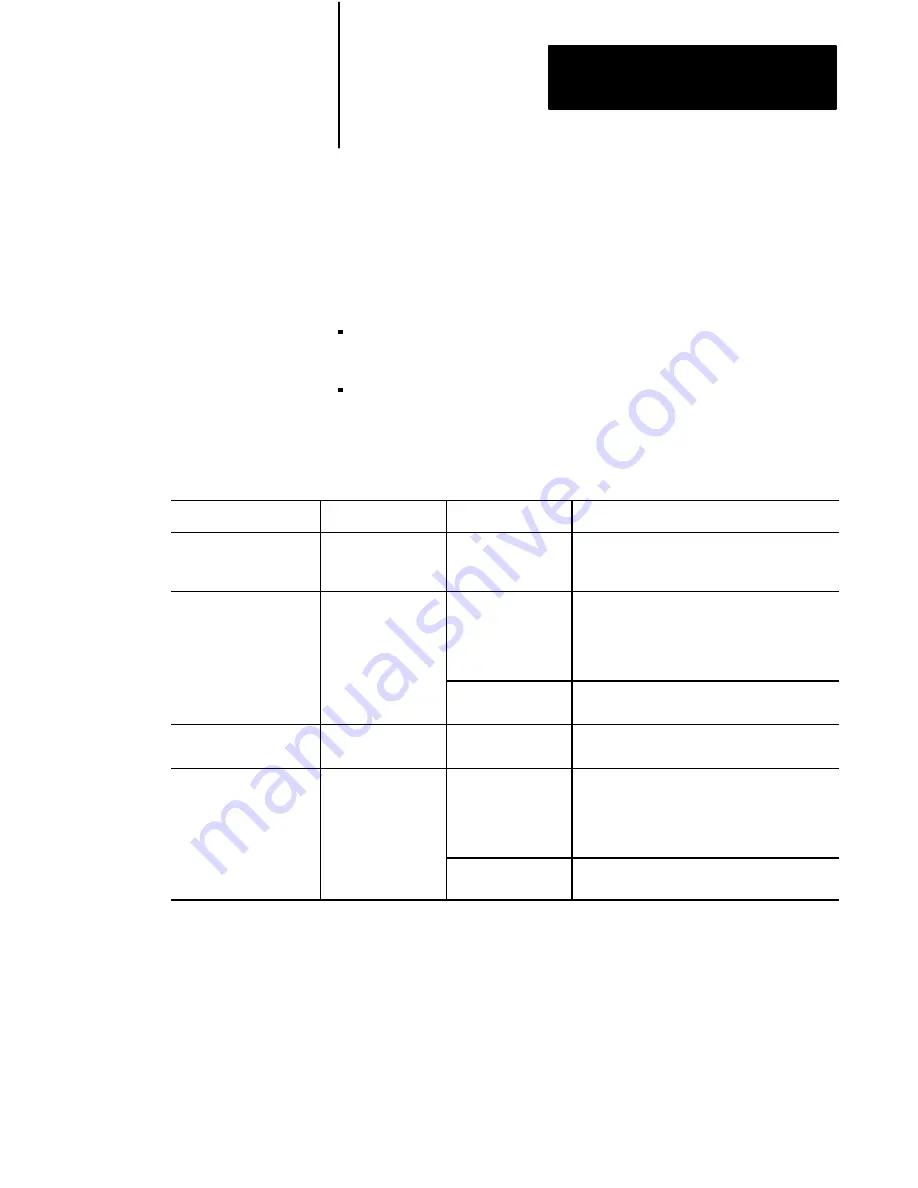 Allen-Bradley 1771-QDC Manual Download Page 165