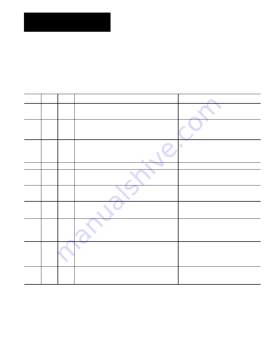 Allen-Bradley 1771-QDC Manual Download Page 169