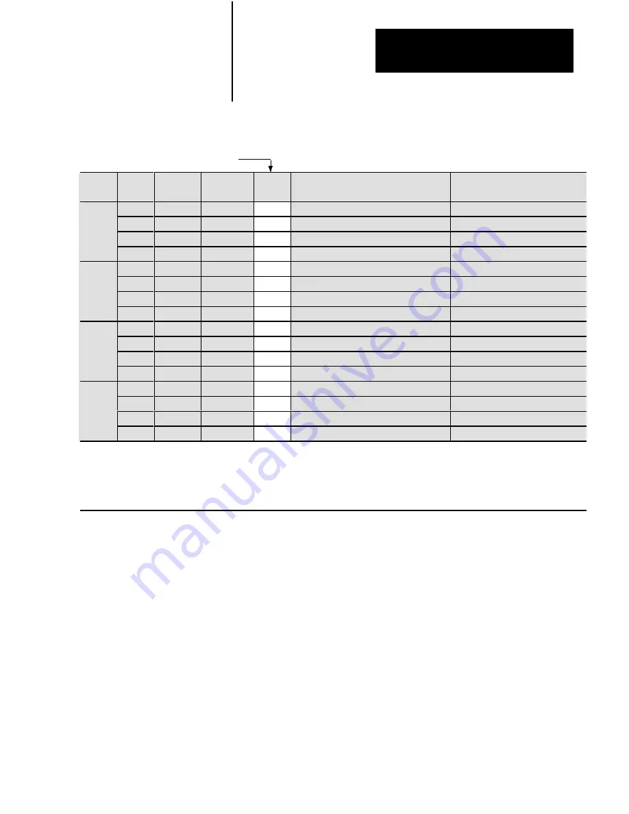 Allen-Bradley 1771-QDC Manual Download Page 172