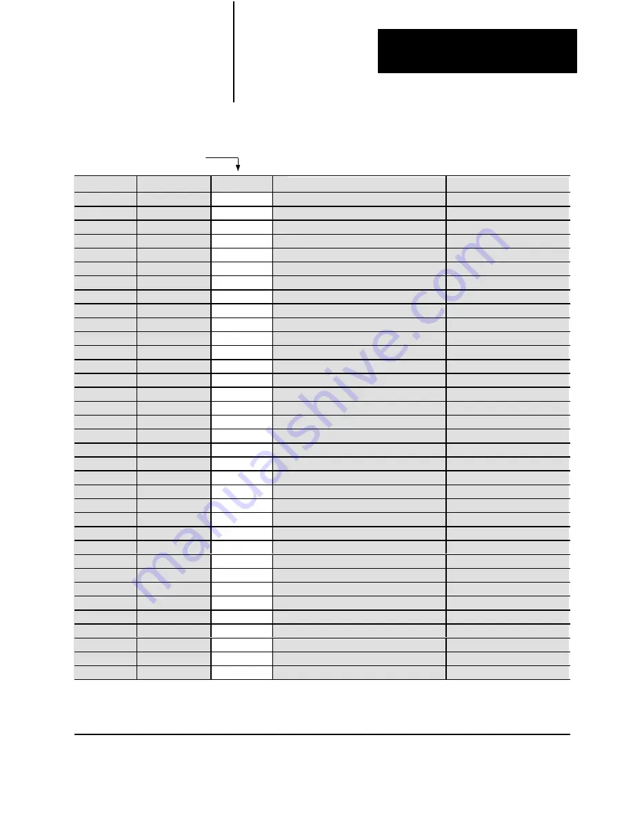 Allen-Bradley 1771-QDC Manual Download Page 190