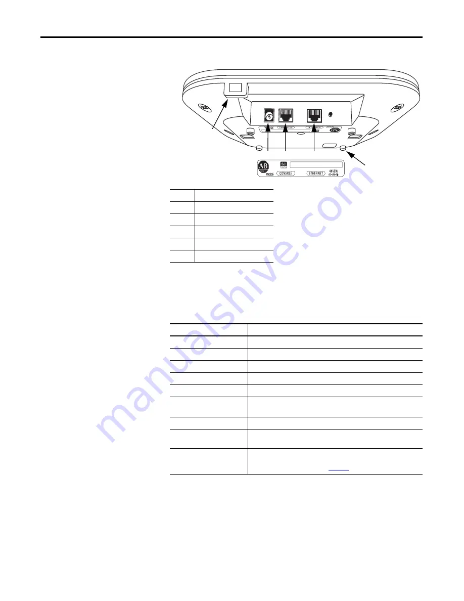 Allen-Bradley 1783-WAPAK9 User Manual Download Page 32