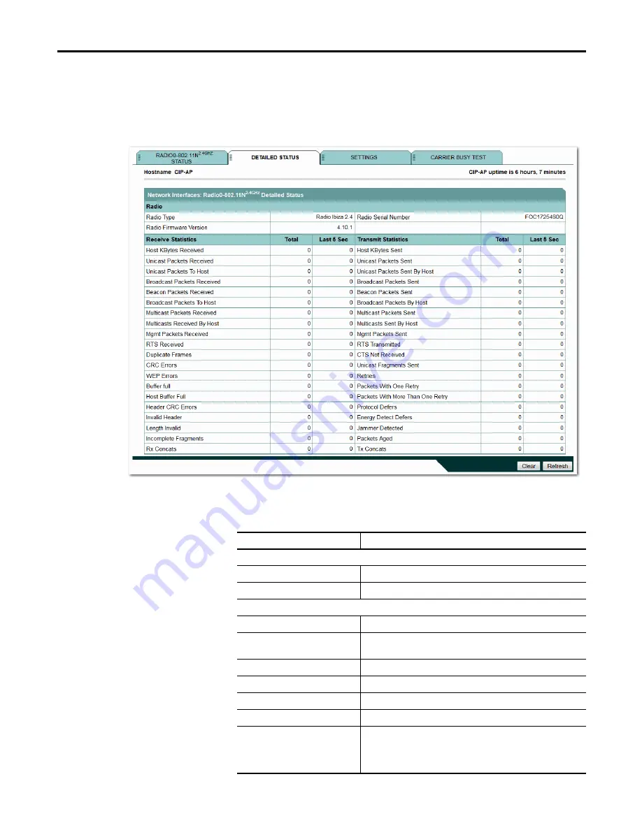 Allen-Bradley 1783-WAPAK9 User Manual Download Page 97