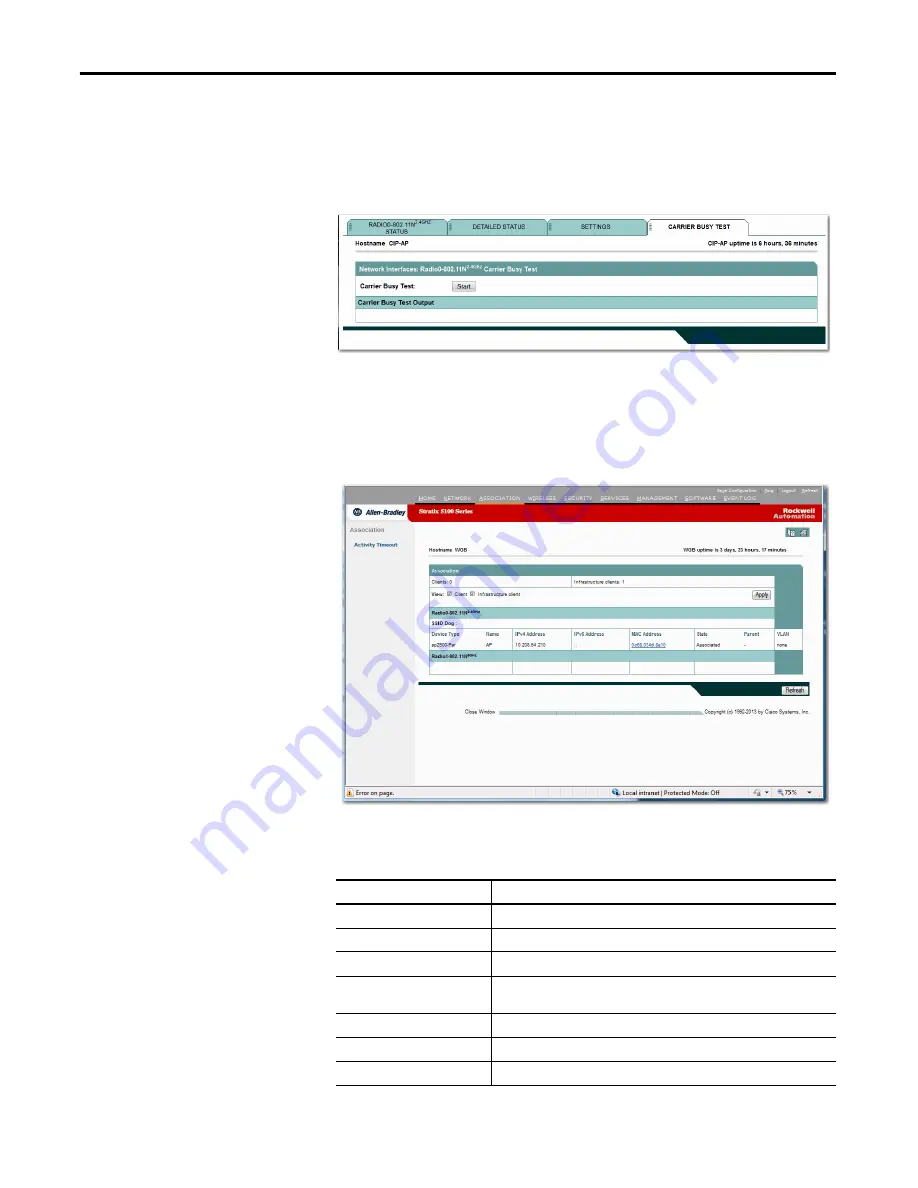 Allen-Bradley 1783-WAPAK9 User Manual Download Page 104