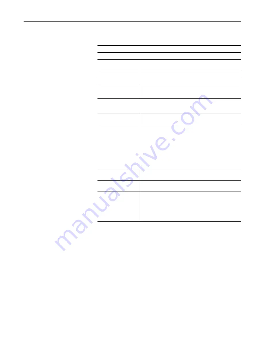 Allen-Bradley 1783-WAPAK9 User Manual Download Page 125