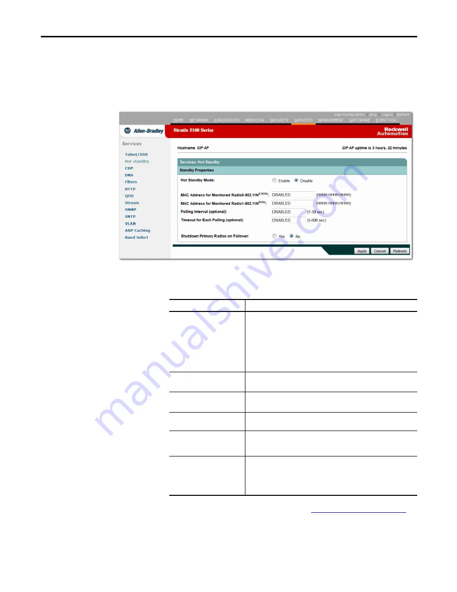 Allen-Bradley 1783-WAPAK9 User Manual Download Page 137