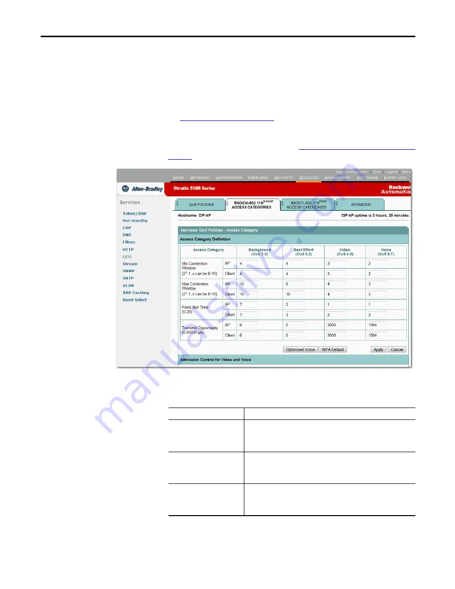 Allen-Bradley 1783-WAPAK9 User Manual Download Page 151