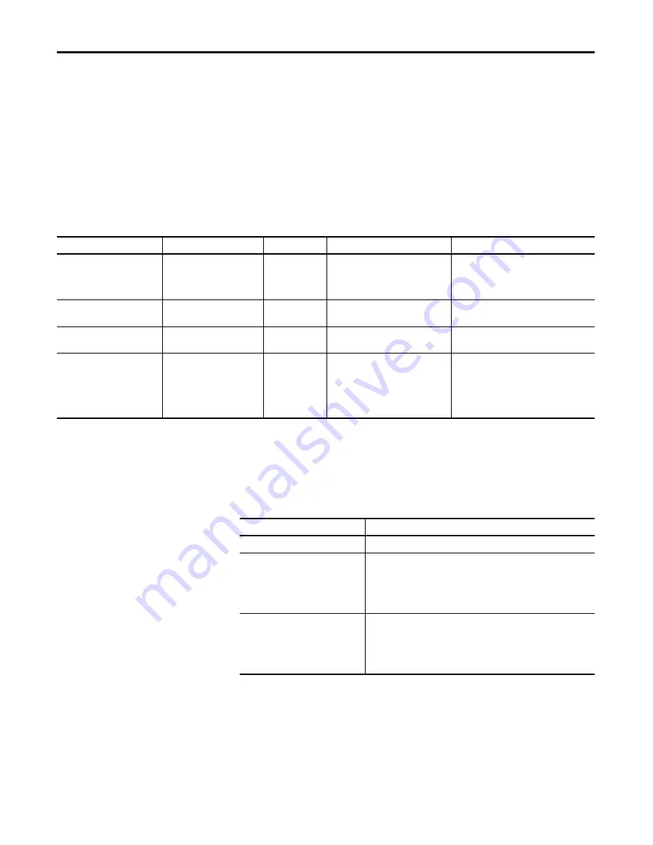 Allen-Bradley 1783-WAPAK9 User Manual Download Page 176