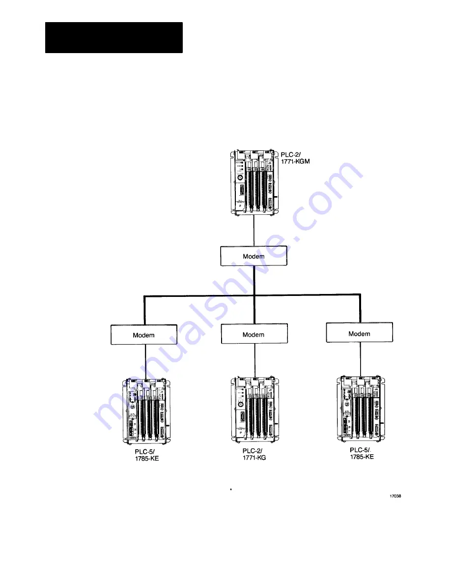 Allen-Bradley 1785-KE User Manual Download Page 18