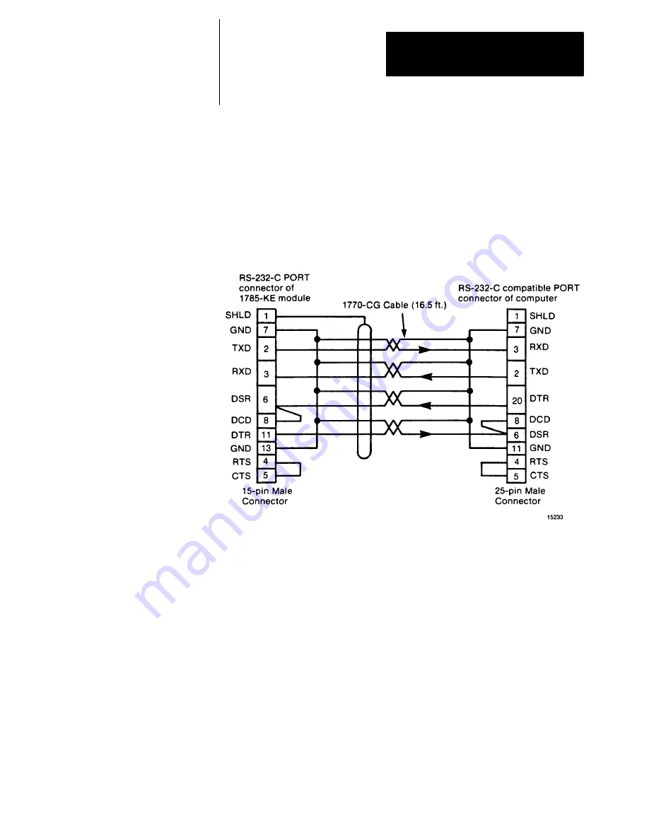 Allen-Bradley 1785-KE User Manual Download Page 36