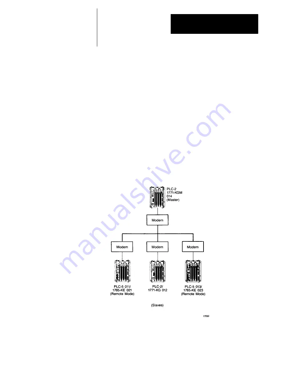 Allen-Bradley 1785-KE User Manual Download Page 56