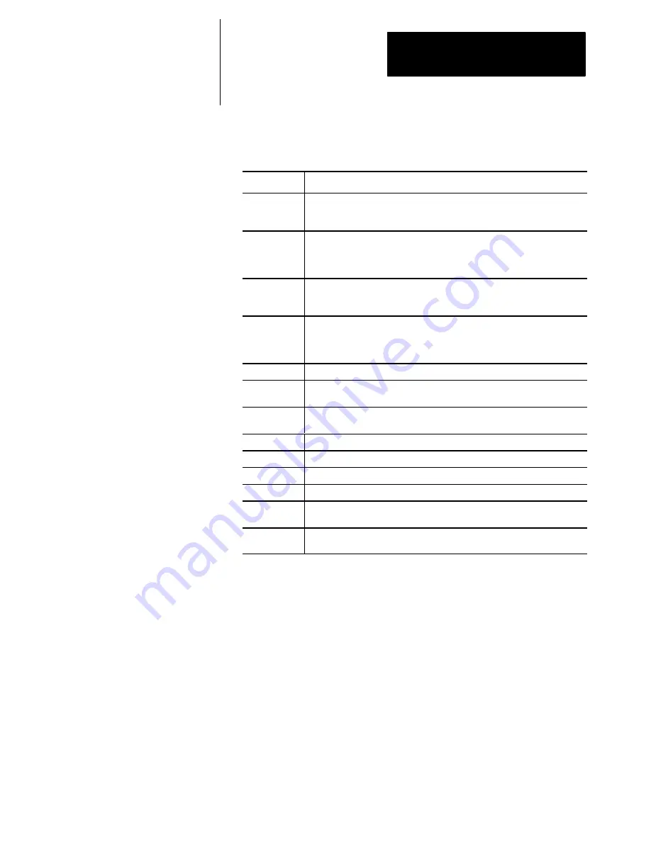 Allen-Bradley 1785-KE User Manual Download Page 60