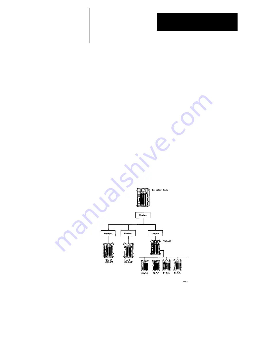 Allen-Bradley 1785-KE User Manual Download Page 66