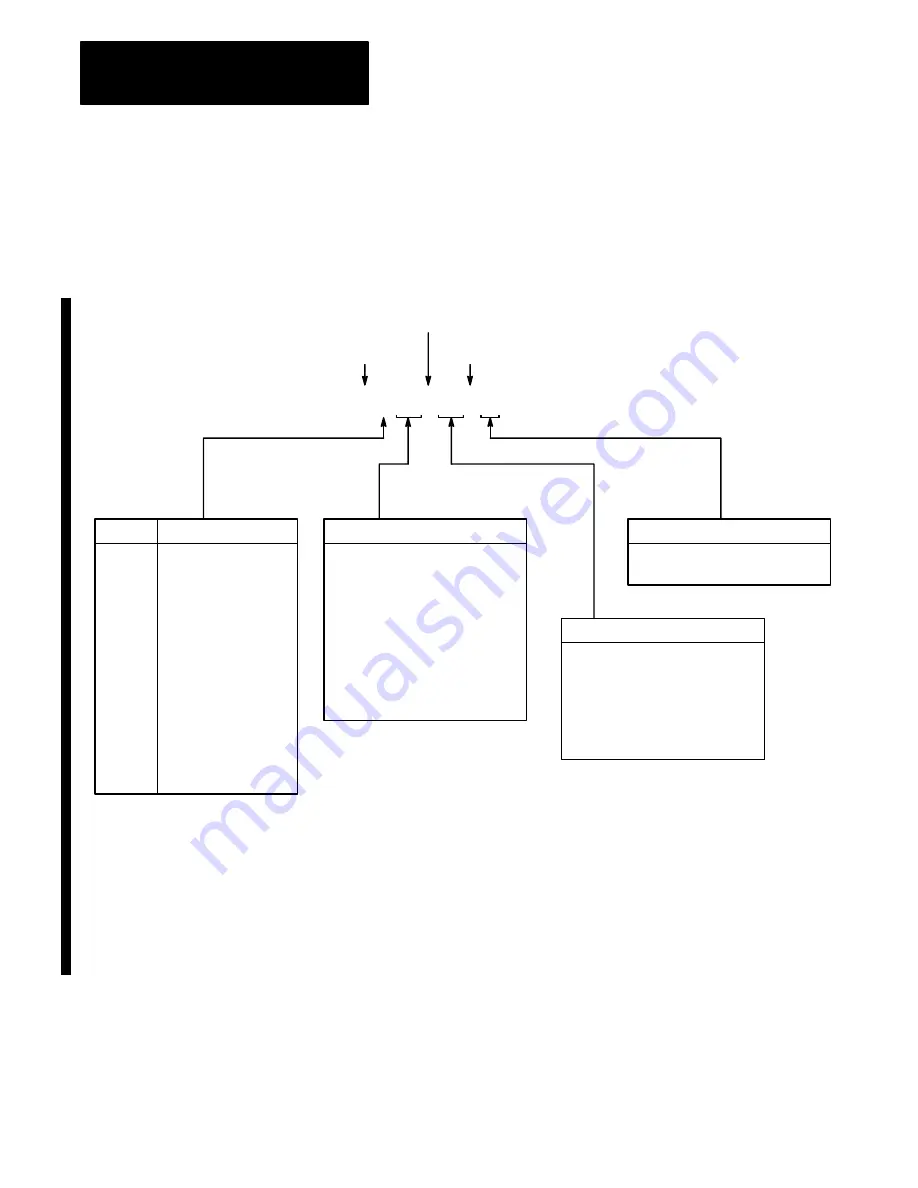 Allen-Bradley 1785 PLC-5 Reference Manual Download Page 7