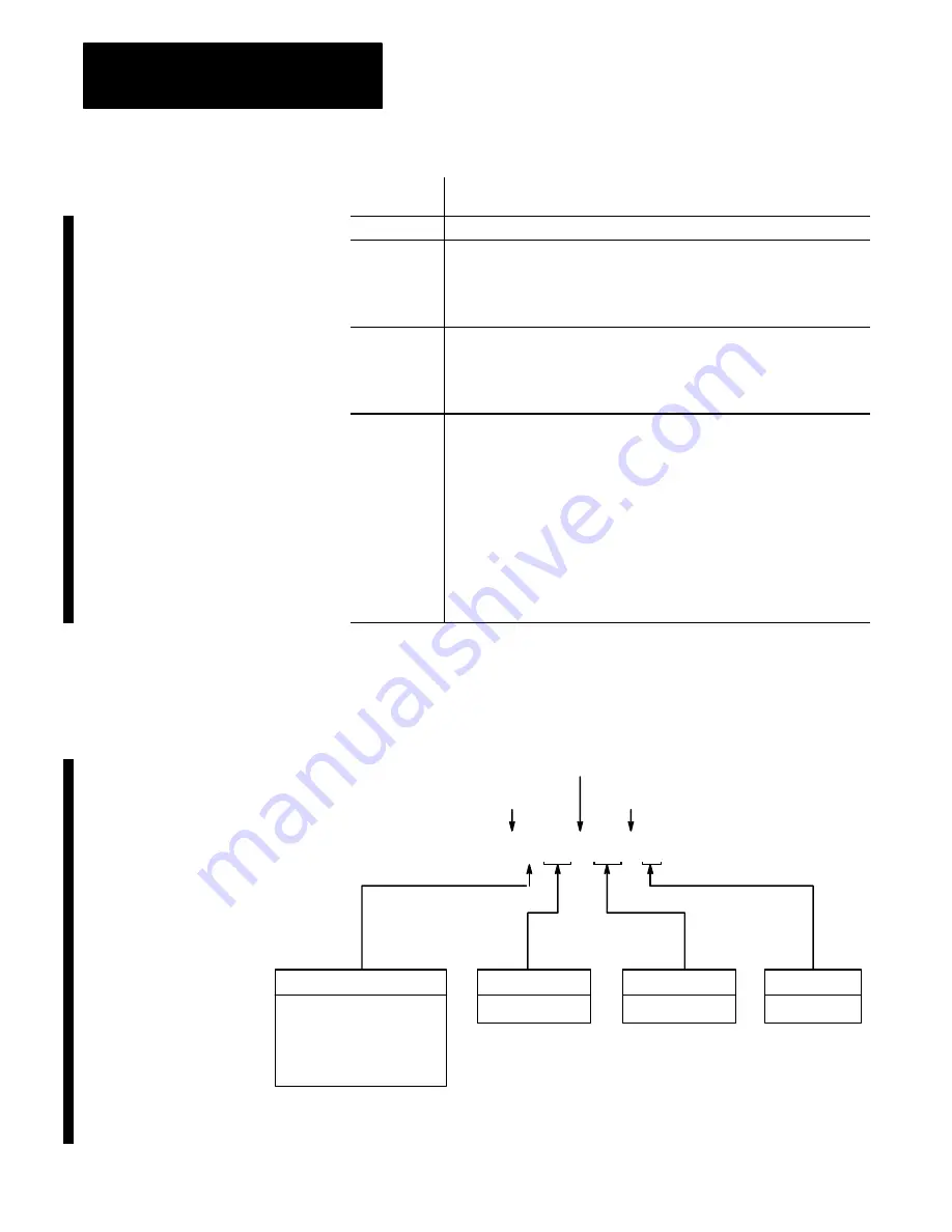 Allen-Bradley 1785 PLC-5 Скачать руководство пользователя страница 15