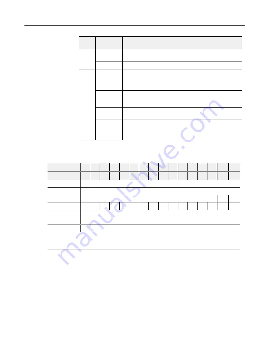 Allen-Bradley 1794-IE4XOE2 Series B User Manual Download Page 42