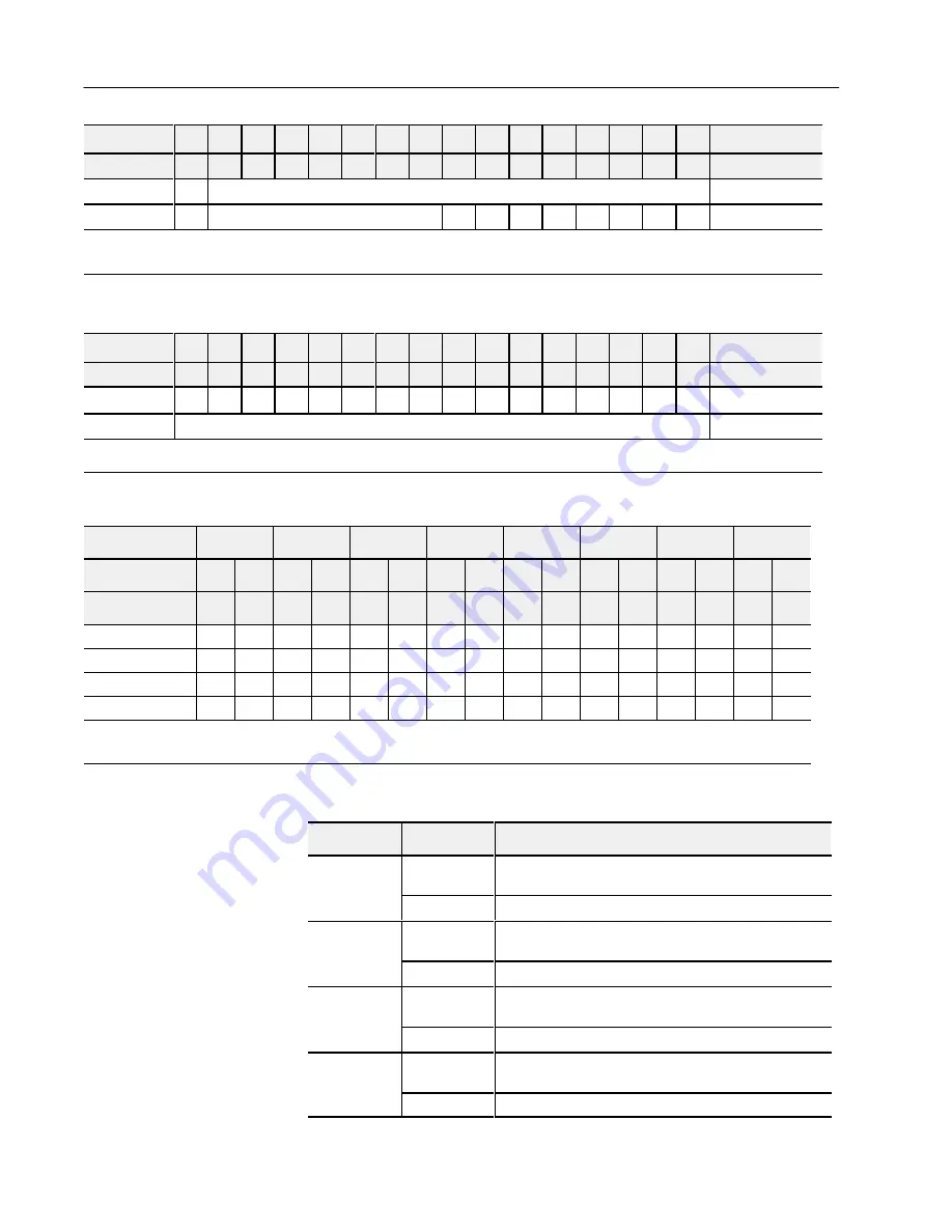 Allen-Bradley 1794-IE4XOE2 Series B User Manual Download Page 48