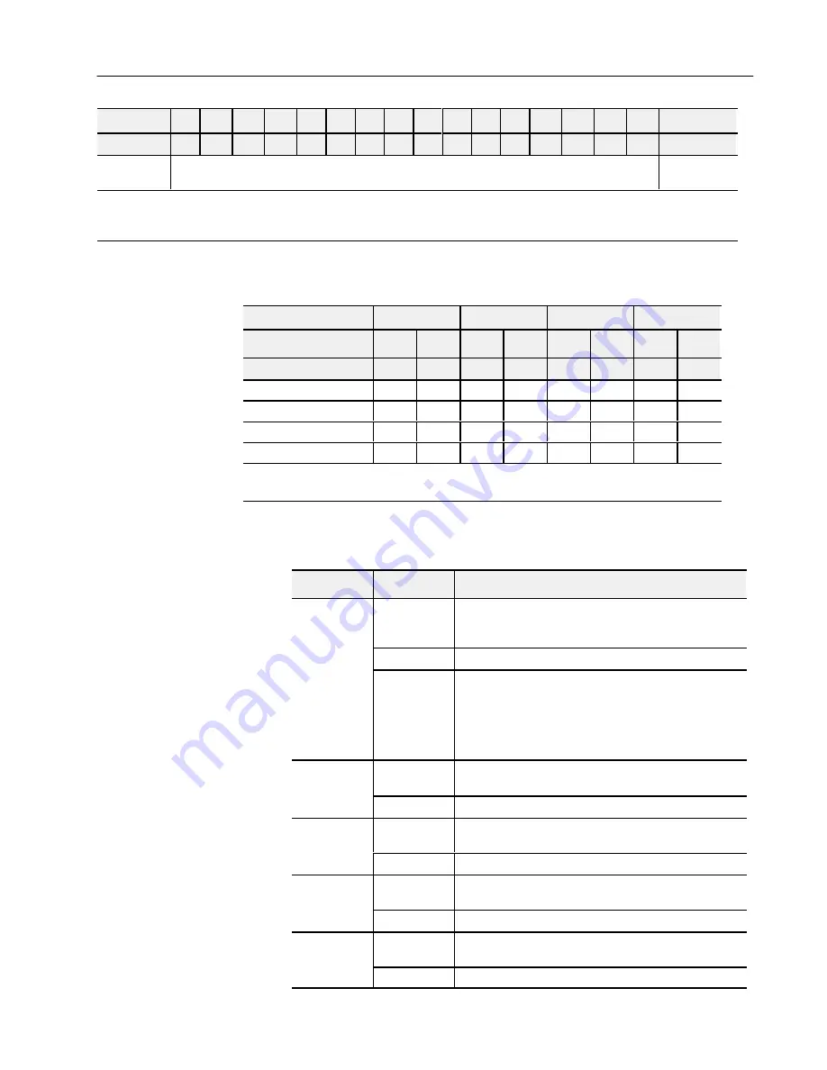 Allen-Bradley 1794-IE4XOE2 Series B User Manual Download Page 51