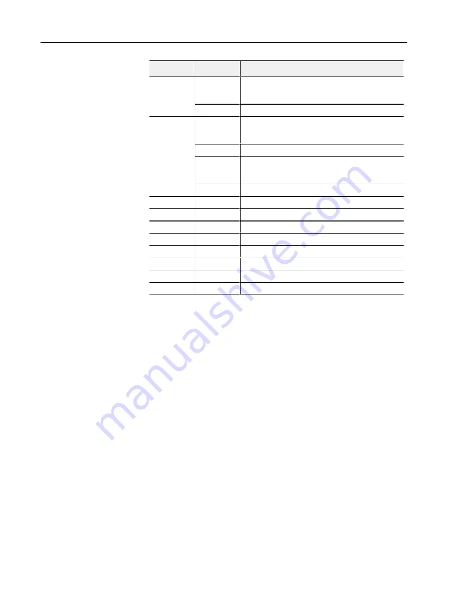 Allen-Bradley 1794-IE4XOE2 Series B User Manual Download Page 52