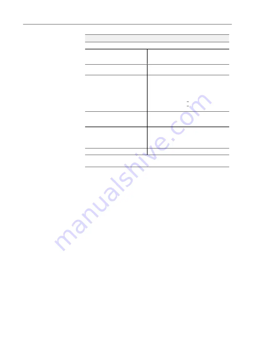 Allen-Bradley 1794-IE4XOE2 Series B User Manual Download Page 60