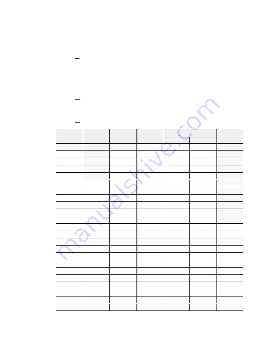 Allen-Bradley 1794-IE4XOE2 Series B User Manual Download Page 65