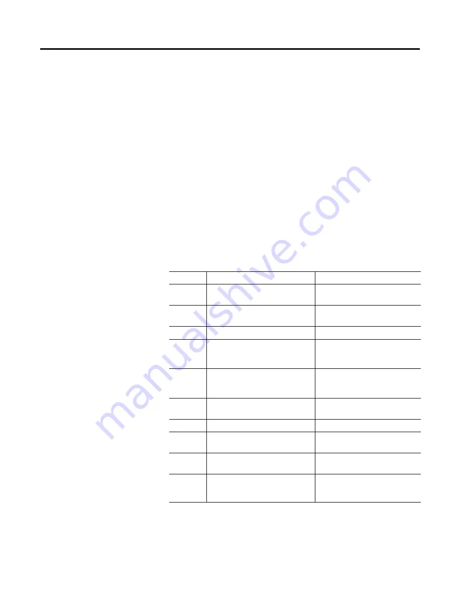 Allen-Bradley 1794-IE8H User Manual Download Page 13