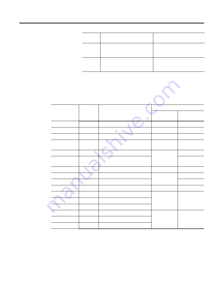 Allen-Bradley 1794-IE8H User Manual Download Page 14