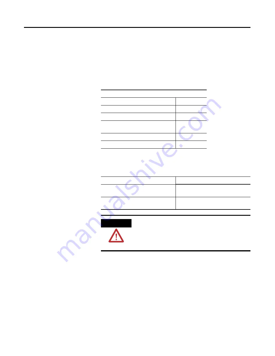 Allen-Bradley 1794-IE8H User Manual Download Page 47