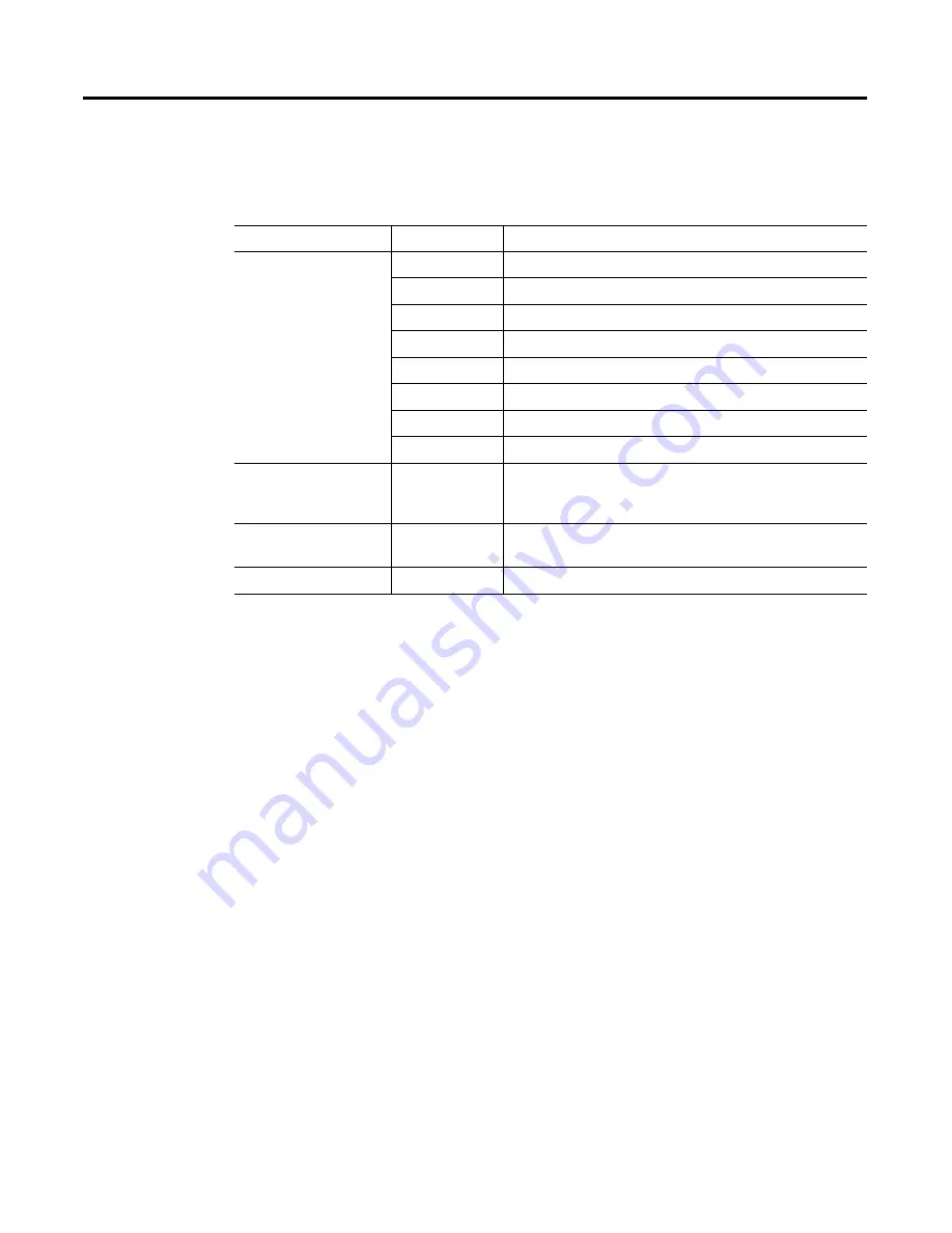 Allen-Bradley 1794-IE8H User Manual Download Page 66