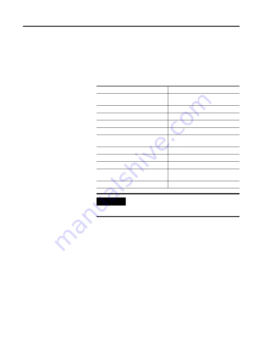 Allen-Bradley 1794-IE8H User Manual Download Page 69