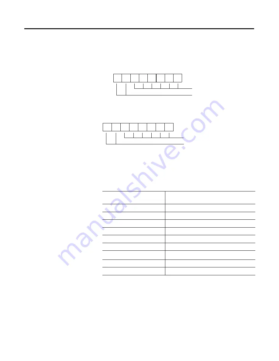 Allen-Bradley 1794-IE8H User Manual Download Page 72