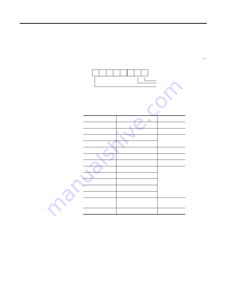 Allen-Bradley 1794-IE8H User Manual Download Page 76