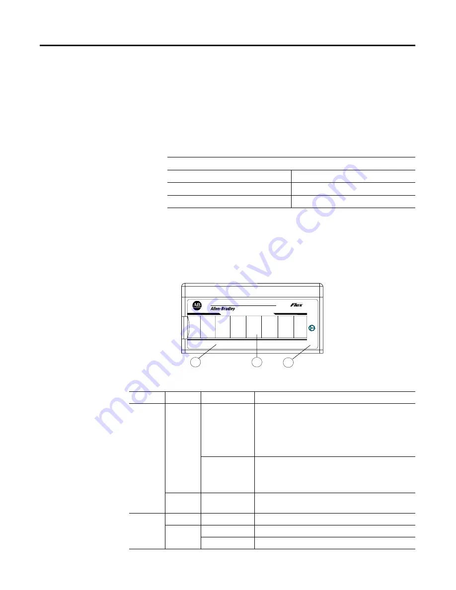 Allen-Bradley 1794-IE8H User Manual Download Page 89