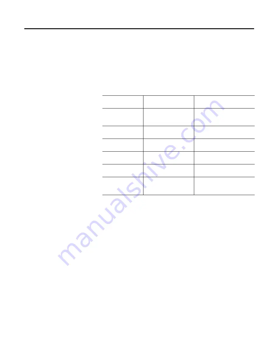 Allen-Bradley 1794-IE8H User Manual Download Page 102