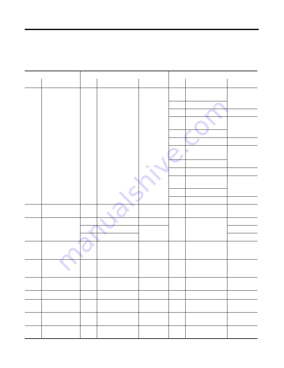 Allen-Bradley 1794-IE8H User Manual Download Page 107