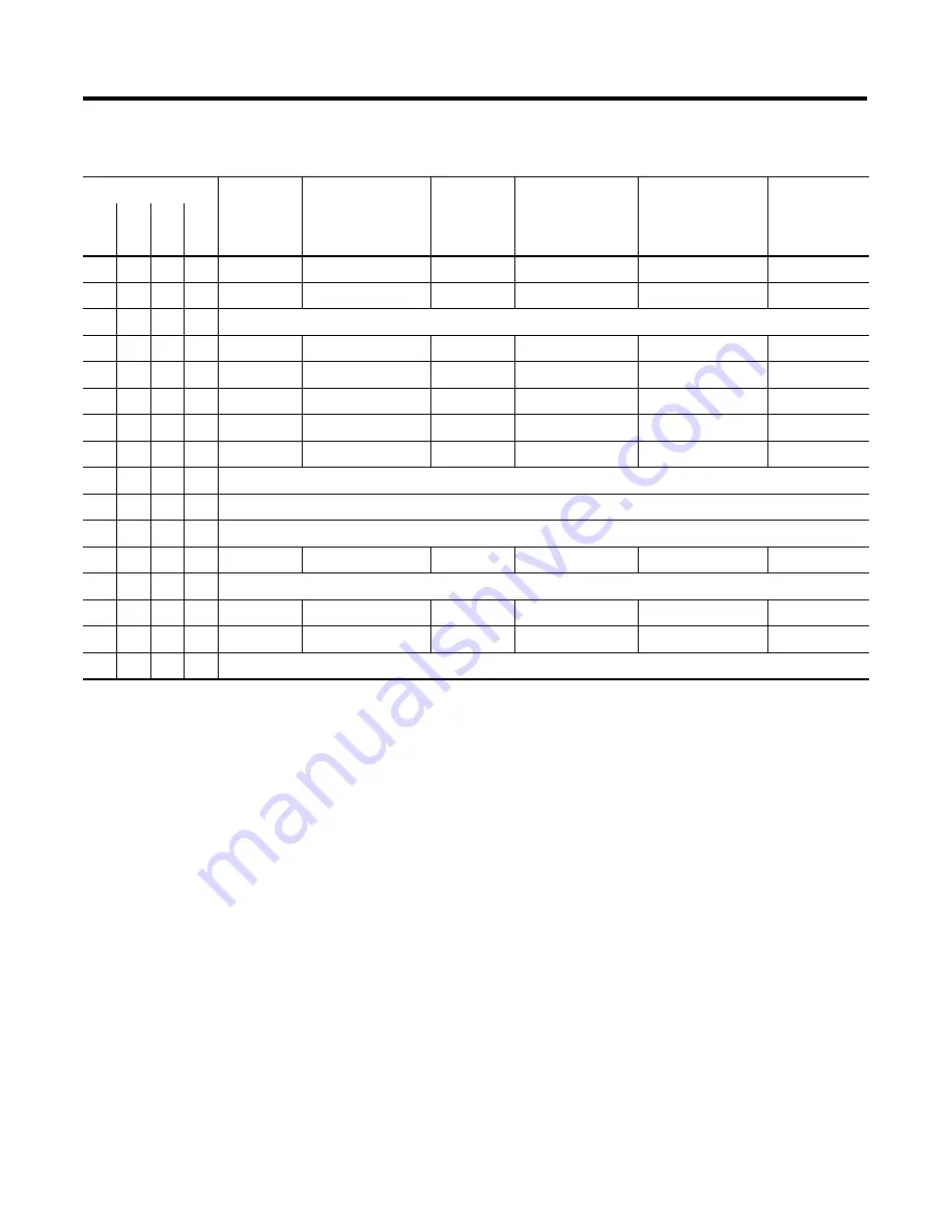 Allen-Bradley 1794-IE8H User Manual Download Page 133