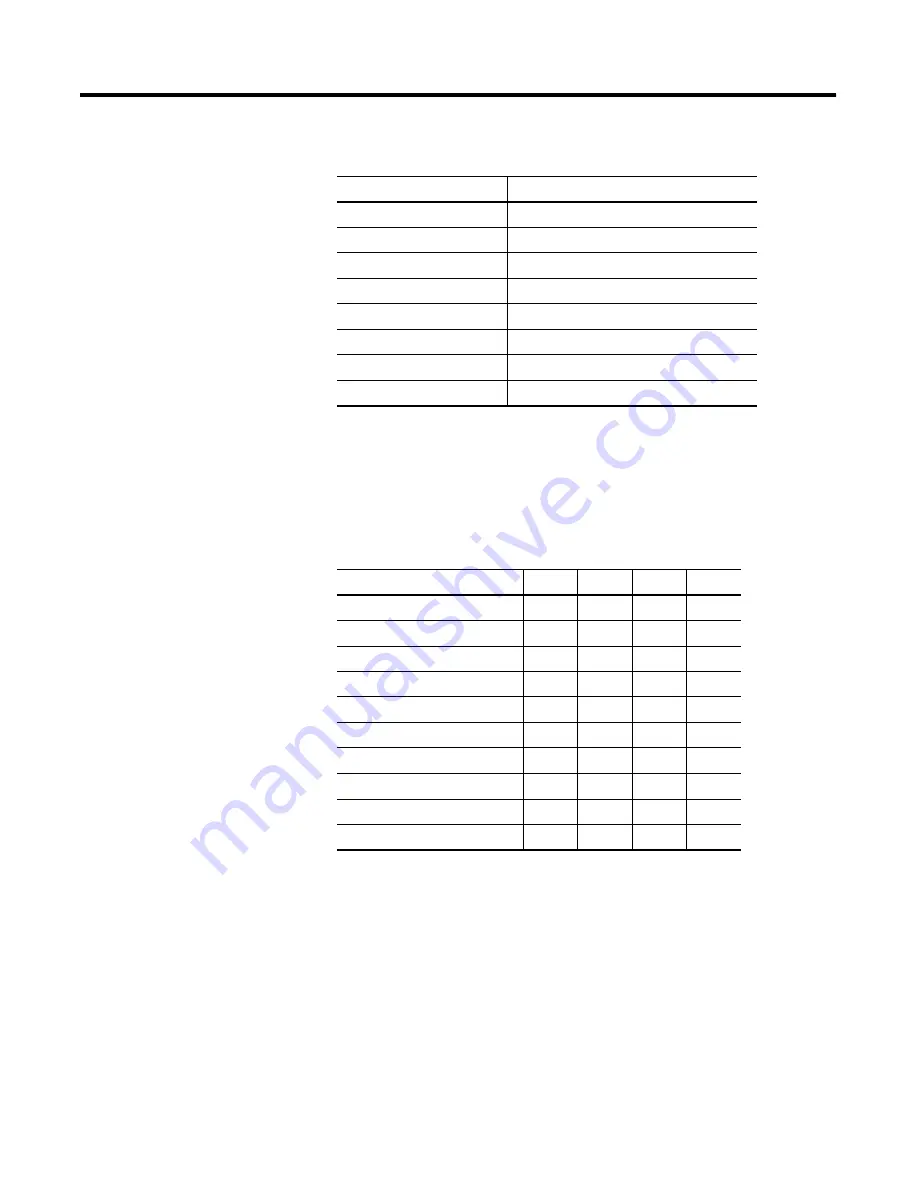 Allen-Bradley 1794-IE8H User Manual Download Page 137