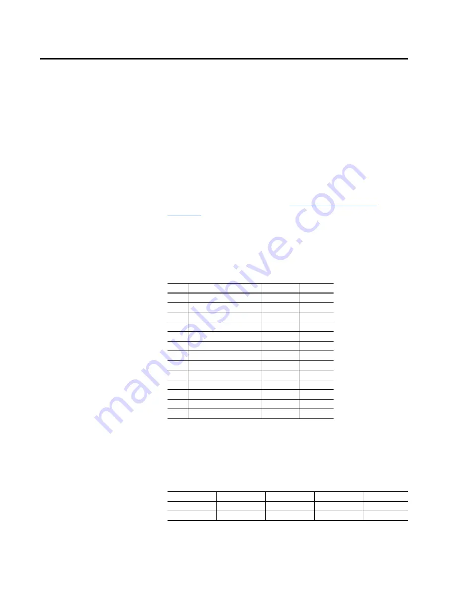 Allen-Bradley 193-DNENCAT User Manual Download Page 93