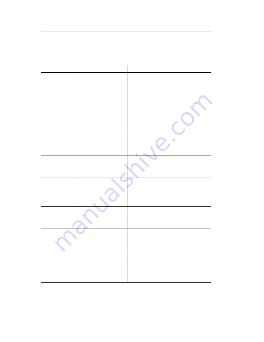 Allen-Bradley 2-D User Manual Download Page 10