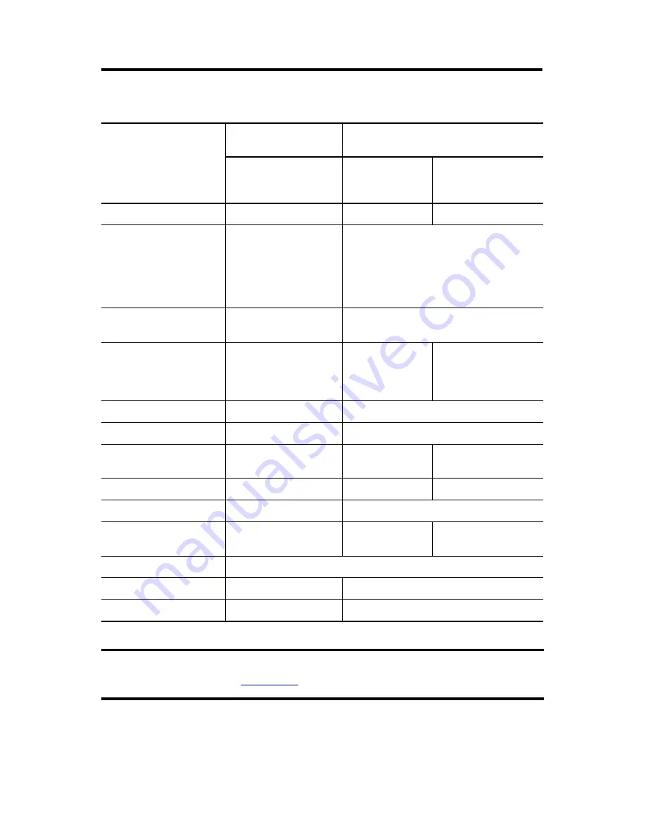 Allen-Bradley 2080-LC50-48AWB Installation Instructions Manual Download Page 16