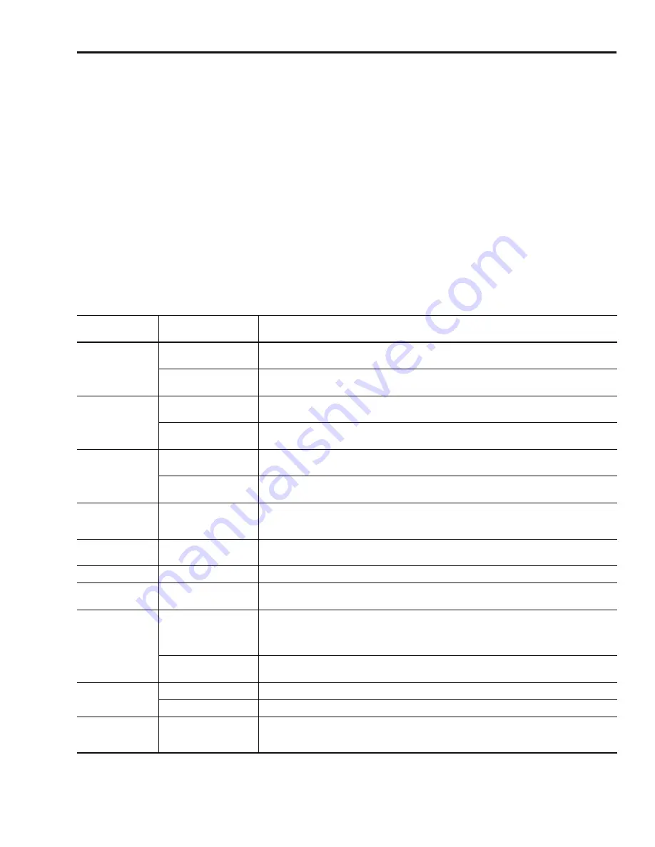 Allen-Bradley 2098-DSD-005 Installation Manual Download Page 27