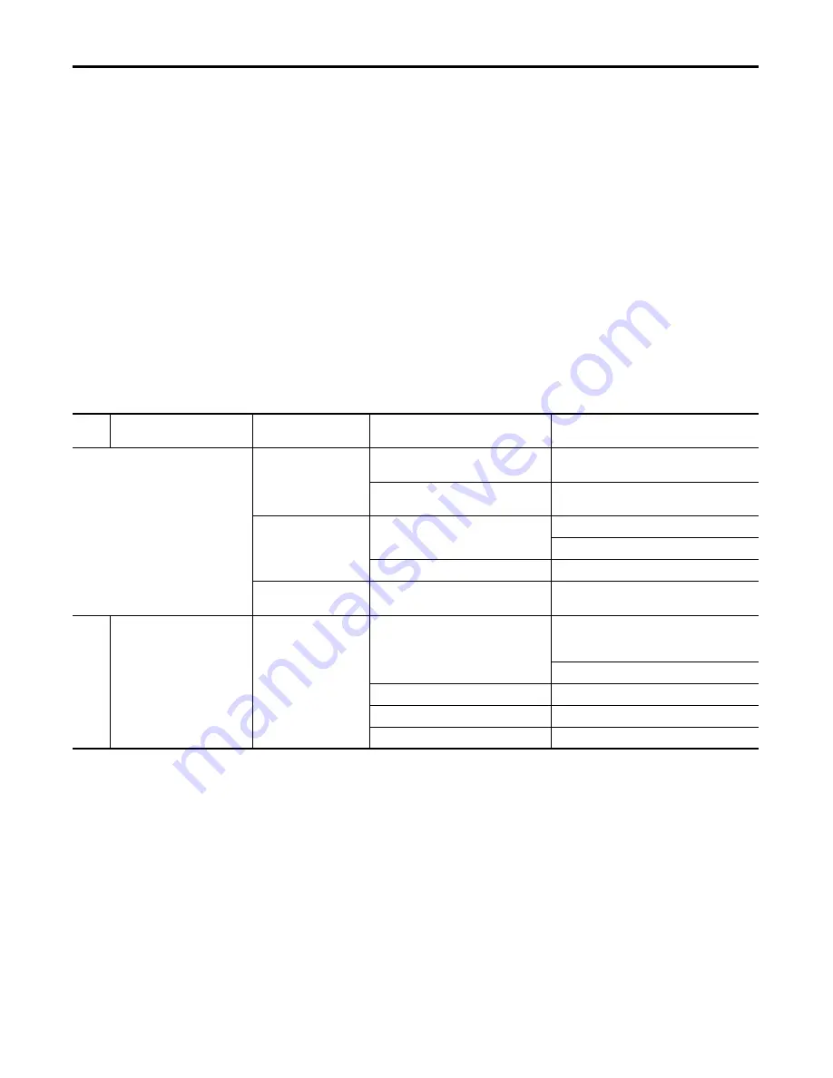 Allen-Bradley 2099-BM06-S Скачать руководство пользователя страница 138