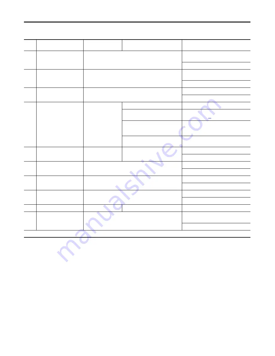 Allen-Bradley 2099-BM06-S User Manual Download Page 142