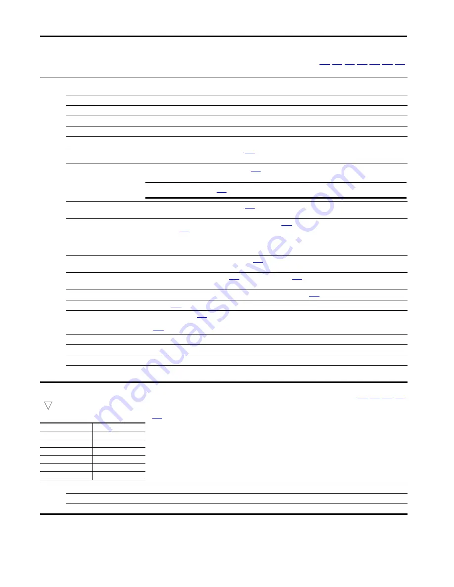 Allen-Bradley 22C-B012N103 User Manual Download Page 72