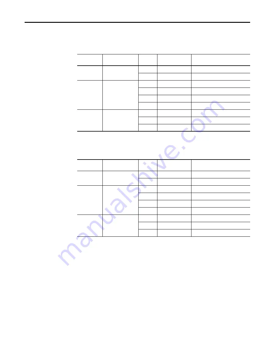 Allen-Bradley 23PFC Hardware Service Manual Download Page 108