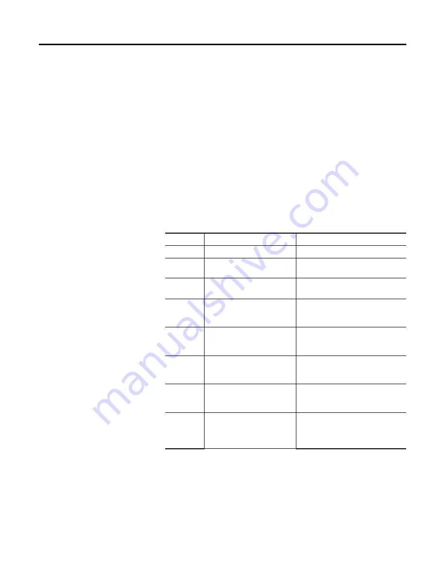 Allen-Bradley 2707-MVH232 User Manual Download Page 7