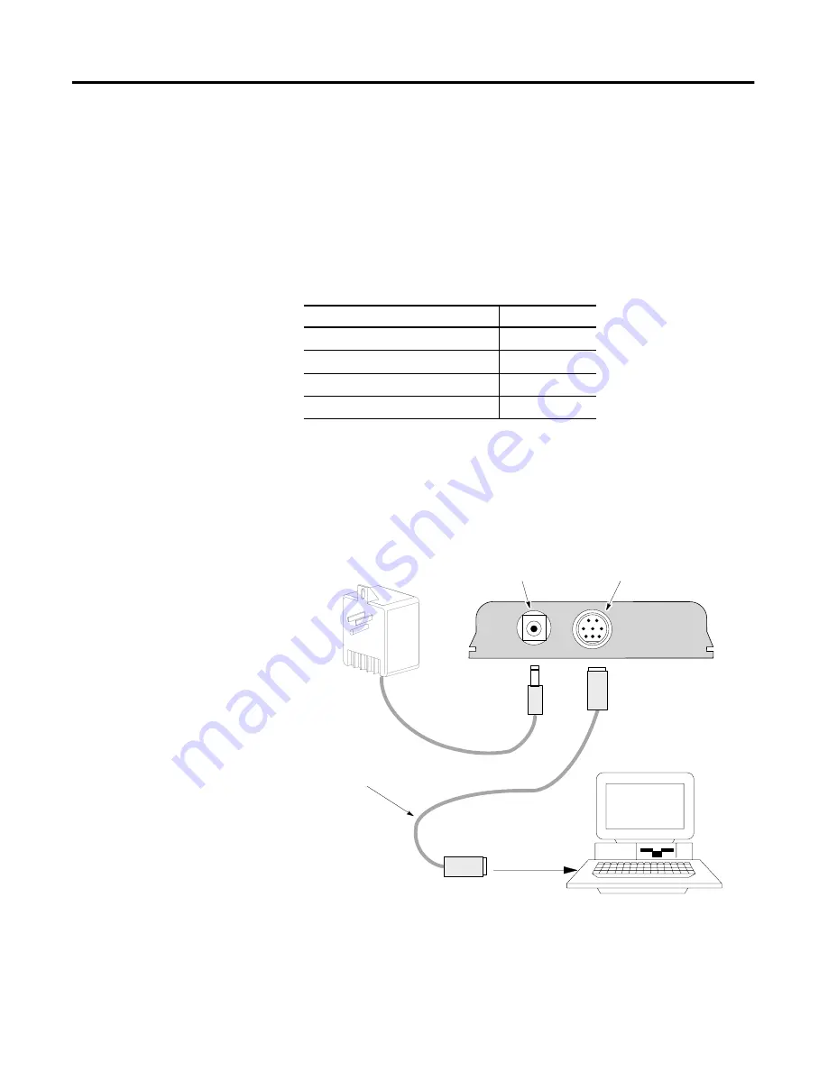 Allen-Bradley 2707-MVH232 User Manual Download Page 29