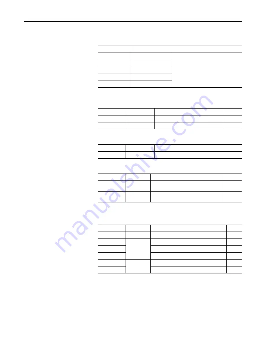 Allen-Bradley 2711P-B10C4A8 User Manual Download Page 25