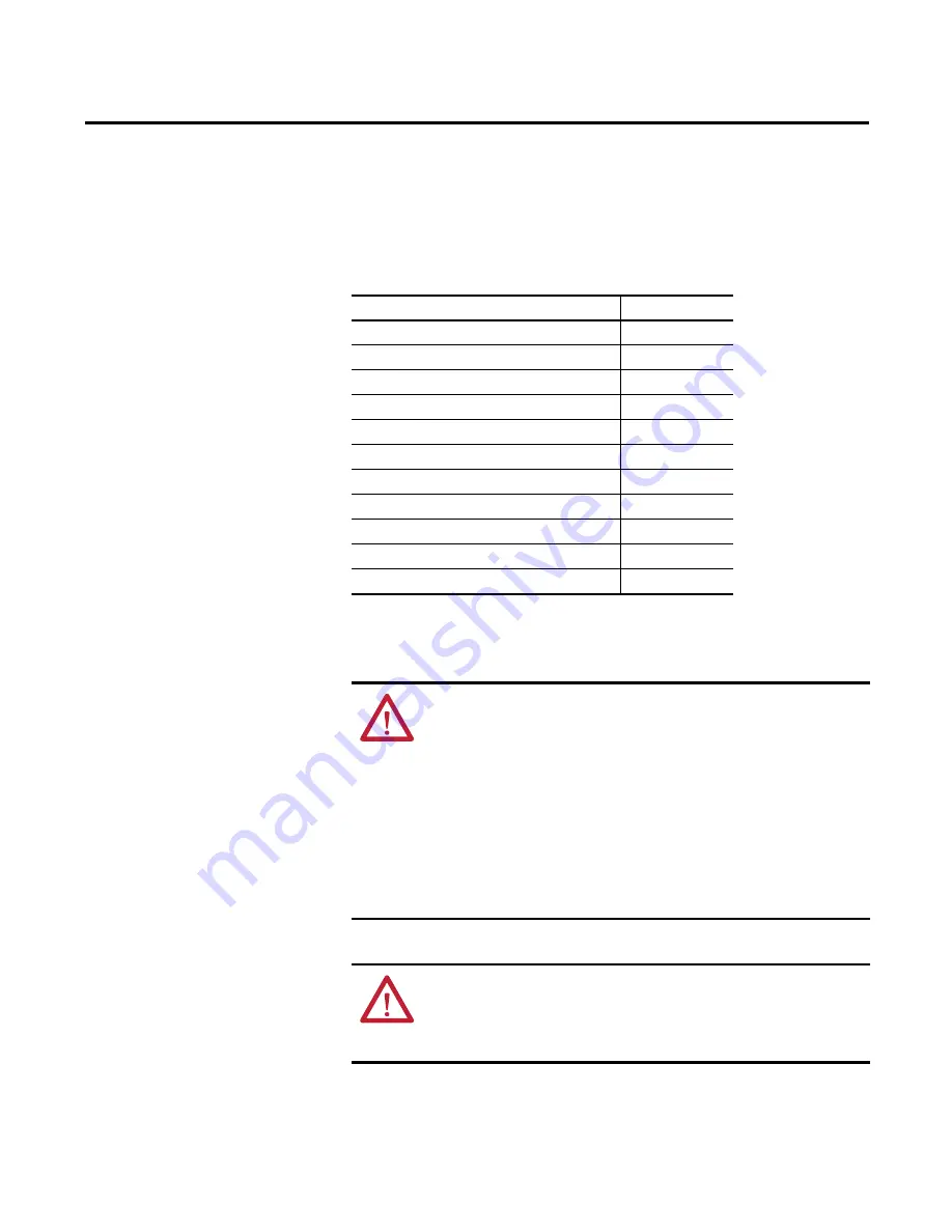 Allen-Bradley 2711P-B10C4A8 User Manual Download Page 119