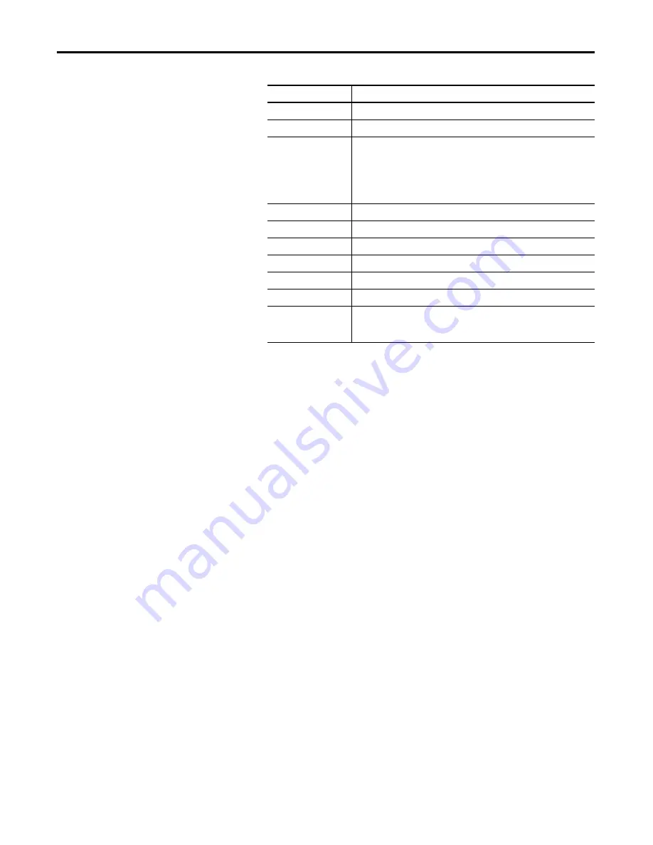 Allen-Bradley 2715-15CA User Manual Download Page 60