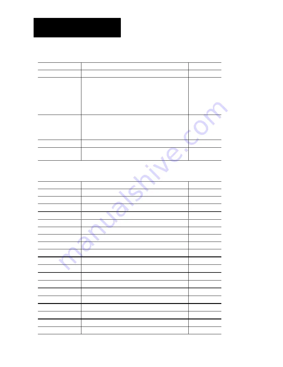 Allen-Bradley 2755-G3-W User Manual Download Page 77